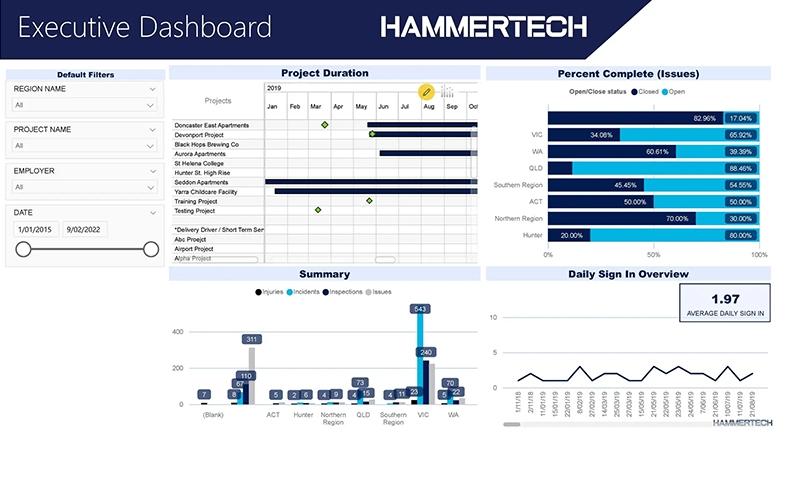 HammerTech