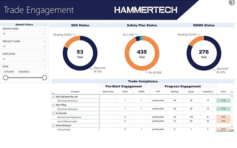 HammerTech
