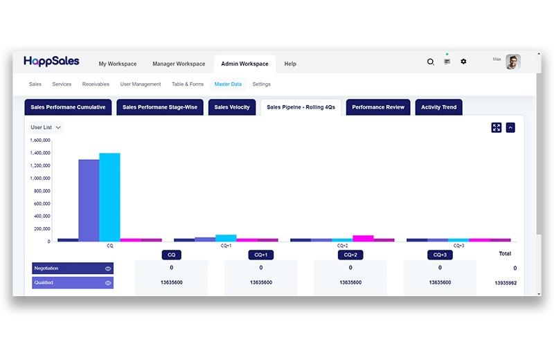 HappSales Sales Pipeline Management