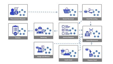 Hardcat Asset Management Workflow