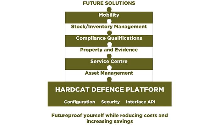 Hardcat Defence Solutions