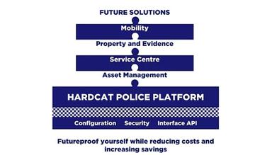 Hardcat Law Enforcement Solutions