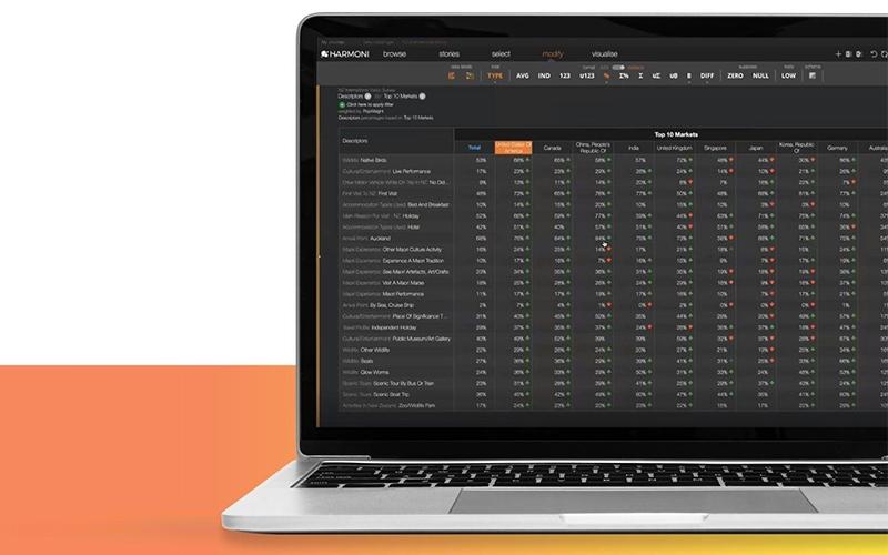 Harmoni Top Markets