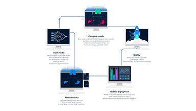 Hasty Ai The no code model development solution for ML engineers
