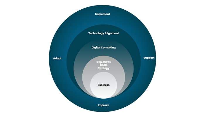 Haya Solutions Framework