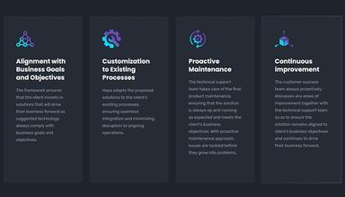 Haya Solutions Proven Methodology