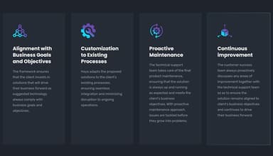 Haya Solutions Proven Methodology
