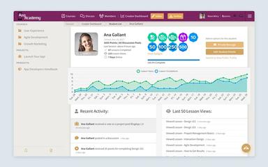 Heights Platform Employee Recent Activity