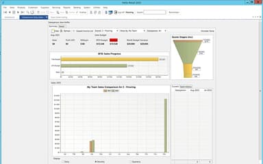 Helix Retail Tracking Progress