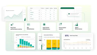 Helpshift Advanced Reporting and Analytics
