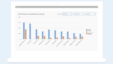 Highspot Engagement Analytics