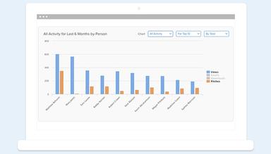 Highspot Engagement Analytics
