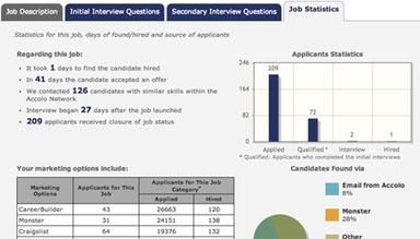 HireMojo Job statistics