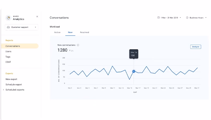 Hiver Analytics