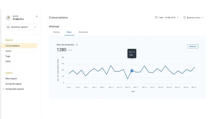 Hiver Analytics