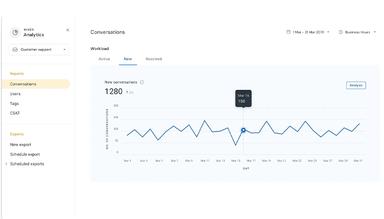 Hiver Analytics