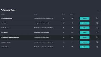HockeyStack Get automatic goal suggestions and define them as goals with one click