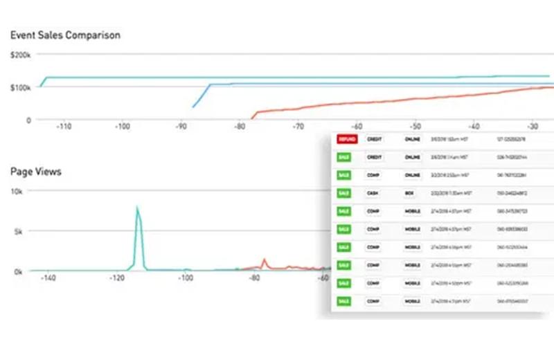 HoldMyTicket Event Sales Comparison