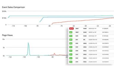 HoldMyTicket Event Sales Comparison