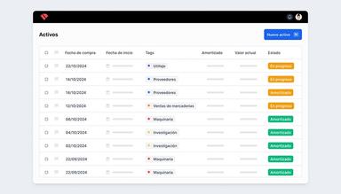Holded Software Activos