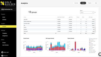HoloBuilder Analytics