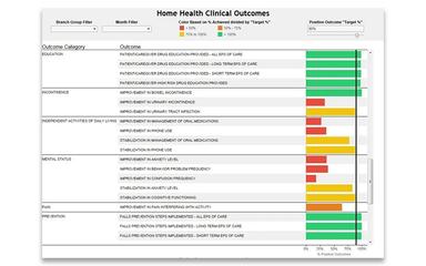 Homecare-Homebase-clinical-outcomes