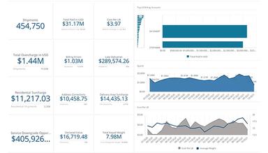 Honeybee TMS Performance Metrics