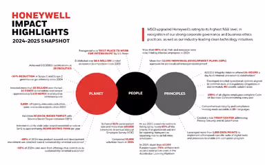 Honeywell Highlights