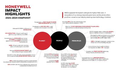 Honeywell Highlights