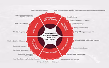 Honeywell Oriented Solutions