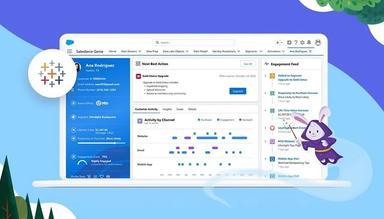 Salesforce Is Driving Success Now
