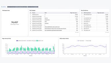 Lightdash Software Posts