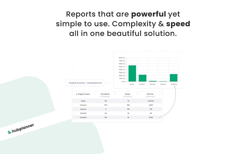 Hub Planner Reporting