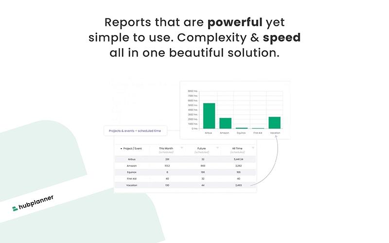 Hub Planner Reporting
