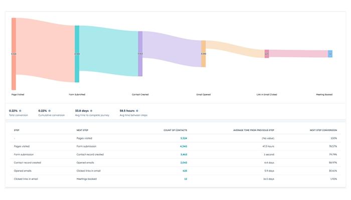 Lake One Consulting Analytics