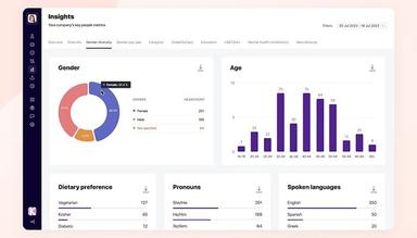Humaans Insights