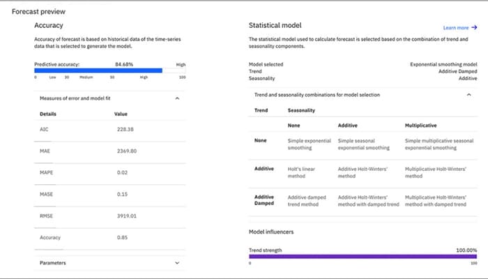 IBM Business Analytics integrated planning