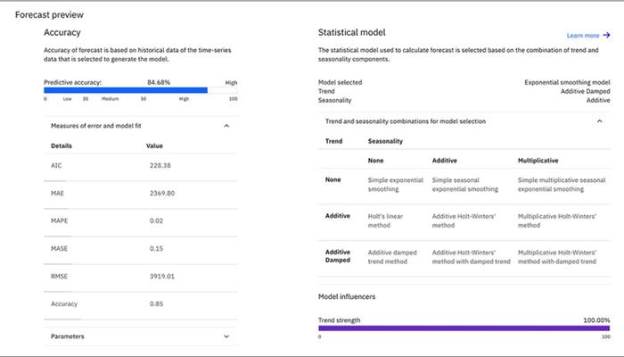 IBM Business Analytics integrated planning