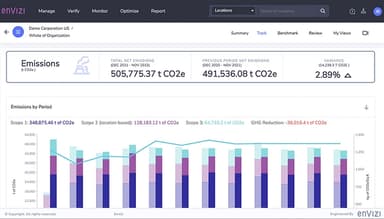 IBM Watsonx Assistant Data Analytics