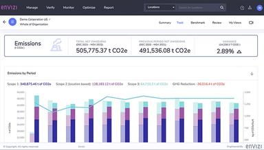 IBM Watsonx Assistant Data Analytics
