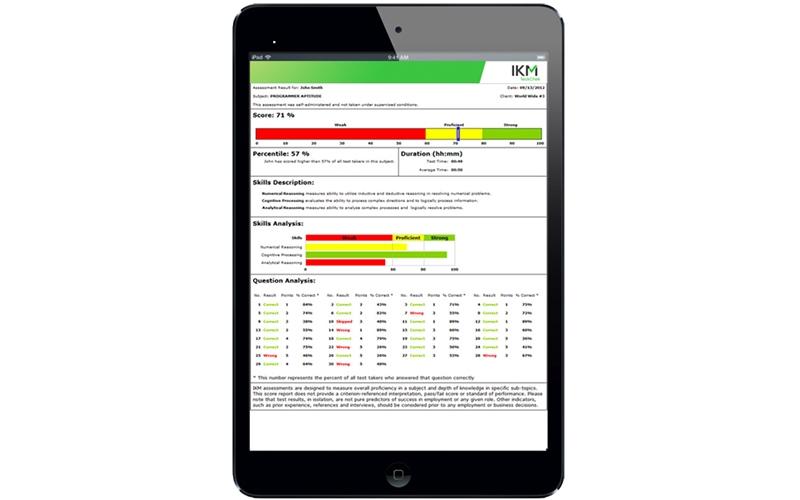 IKM TeckChek Mobile Usage