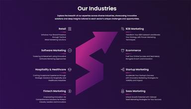 INSIDEA Our Industries