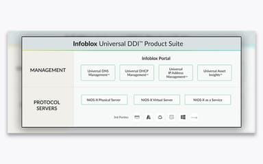 IPAM Product Suite