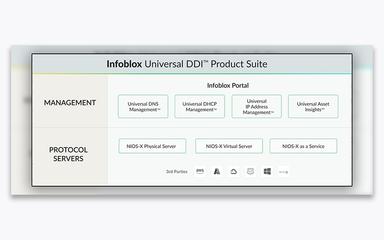IPAM Product Suite