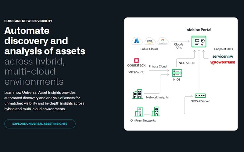 IPAM Analysis of Assets