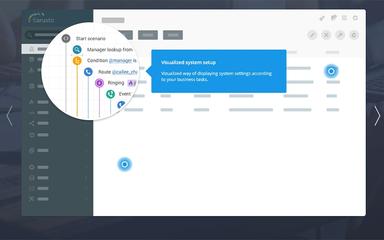 IP PBX Visualized System Setup