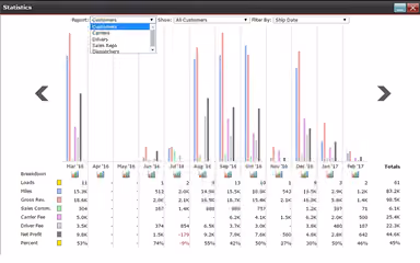 ITS Dispatch Advanced Statistics