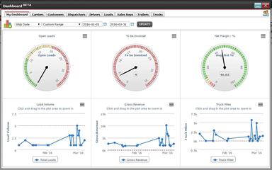 ITS Dispatch Dashboard View