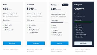 IPinfo Simple, flexible pricing with 3 self serve subscription plans and Enterprise option