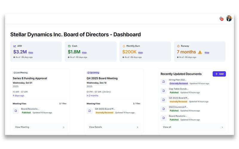 I'mBoard Board Of Directors Dashboard